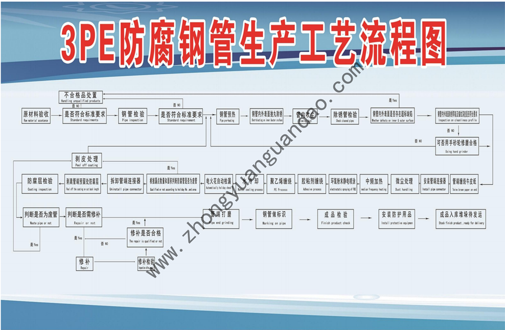 Product+Process生产流程+产品图片_02_00.png