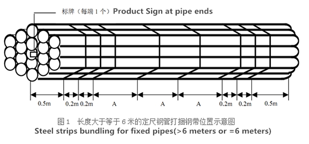 钢管包装图.png